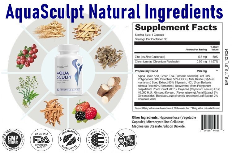 AquaSculpt Ingredients